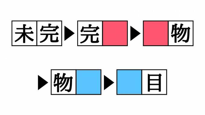 しりとりクイズ