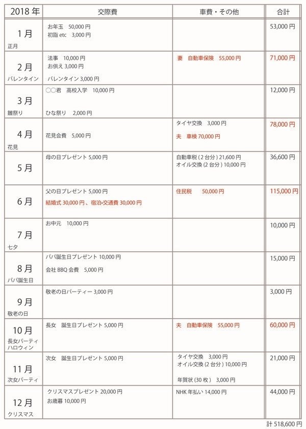 家計管理カレンダー