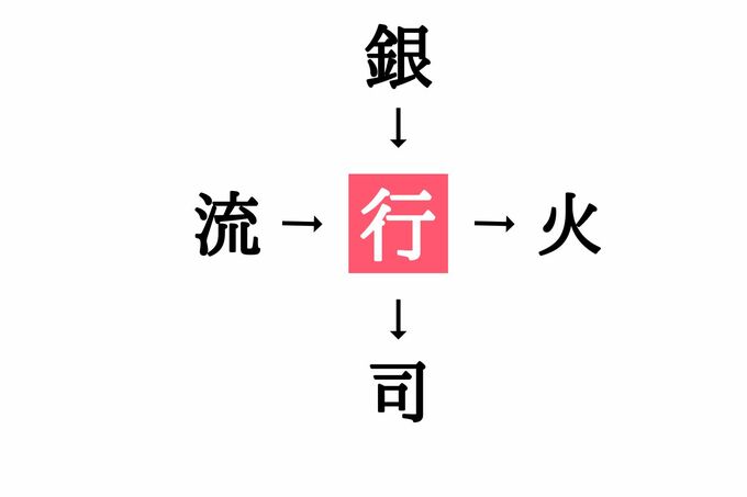 穴埋め漢字クイズ(答え)