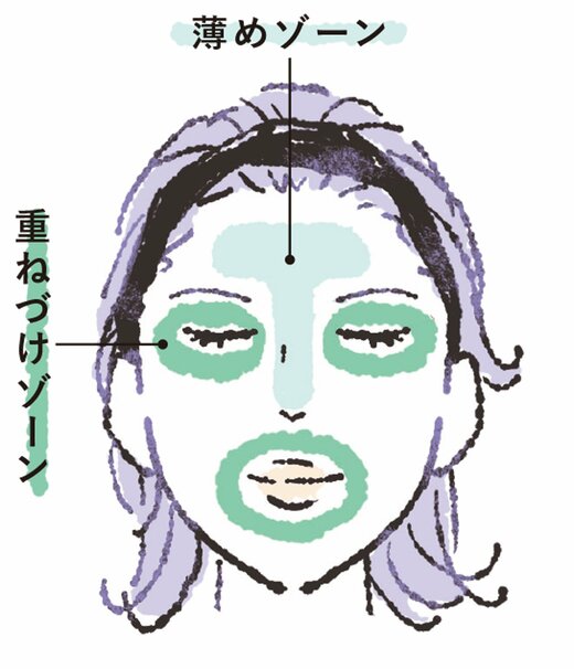 重ねづけする箇所イラスト