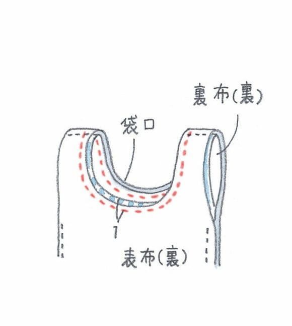 つくり方3