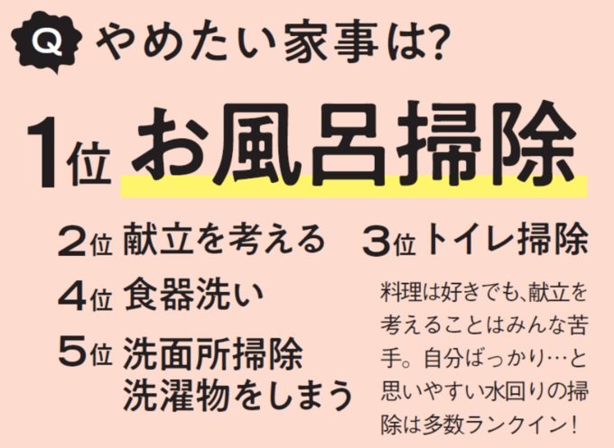 ランキングの表