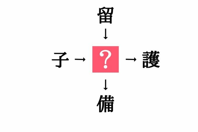 穴埋め漢字クイズ