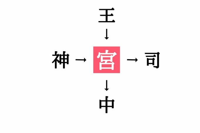 漢字穴埋めクイズ答え