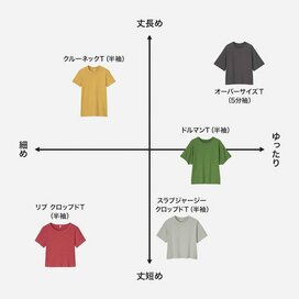 ユニクロの白Tシャツ5つを比較！30代、40代もスッキリ着こなせる