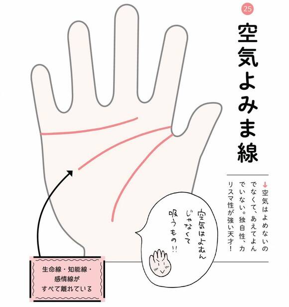 手相空気よみま線