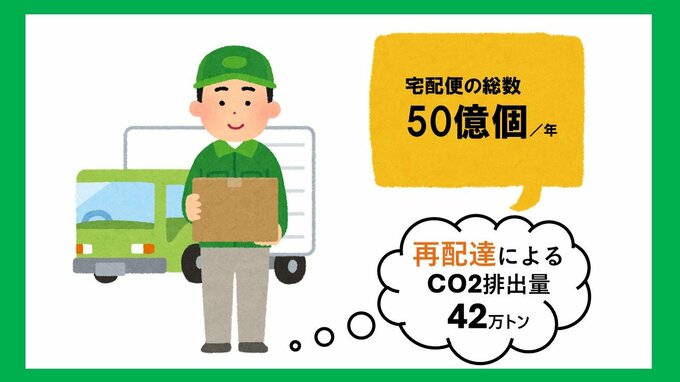 再配達で出るCO2量