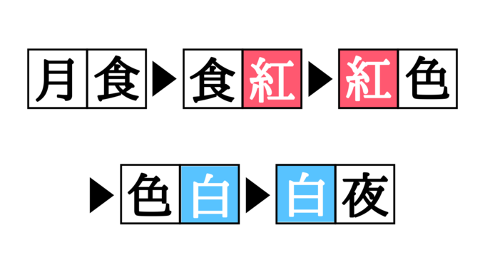 漢字熟語しりとりクイズ 食 夜 空欄を埋めると現れる二字熟語は Esseonline エッセ オンライン