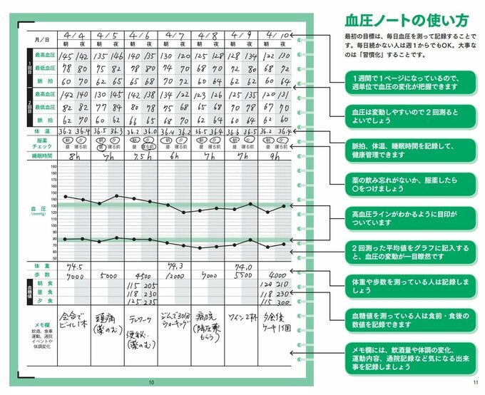血圧ノート