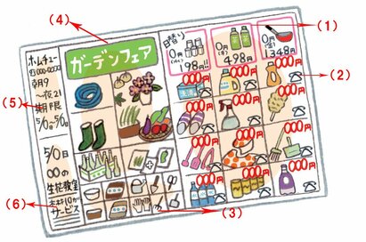 隠れたおトクを探せ！ホームセンターのチラシで確認すべきポイントは？