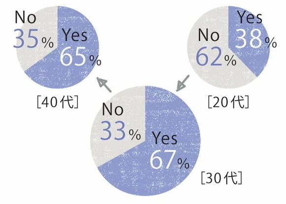 最近、生理がなにか違う…