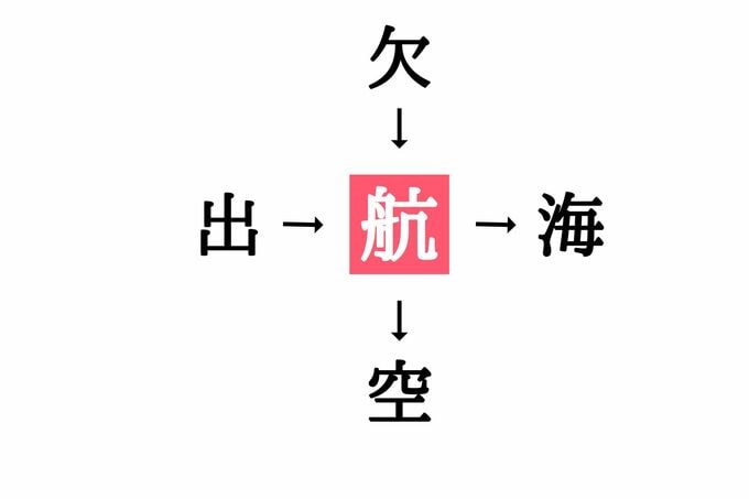 穴埋め漢字クイズ(答え)