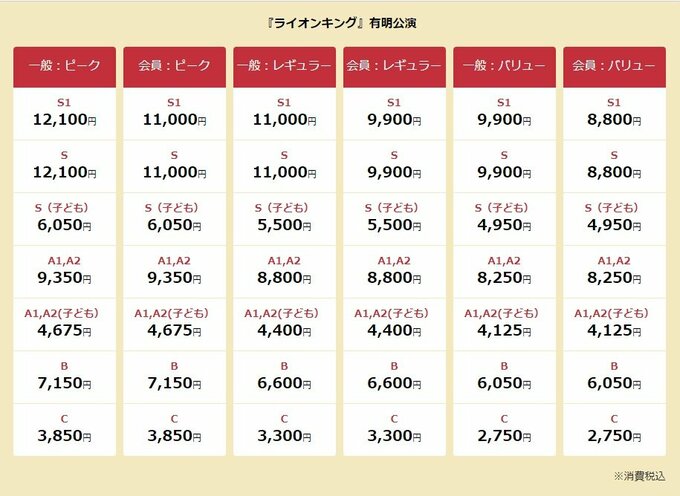 ライオンキングの公演料金