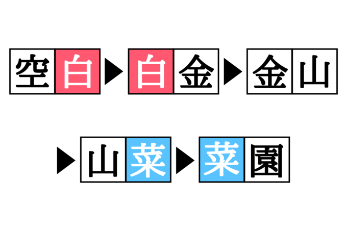 漢字しりとりクイズ答え
