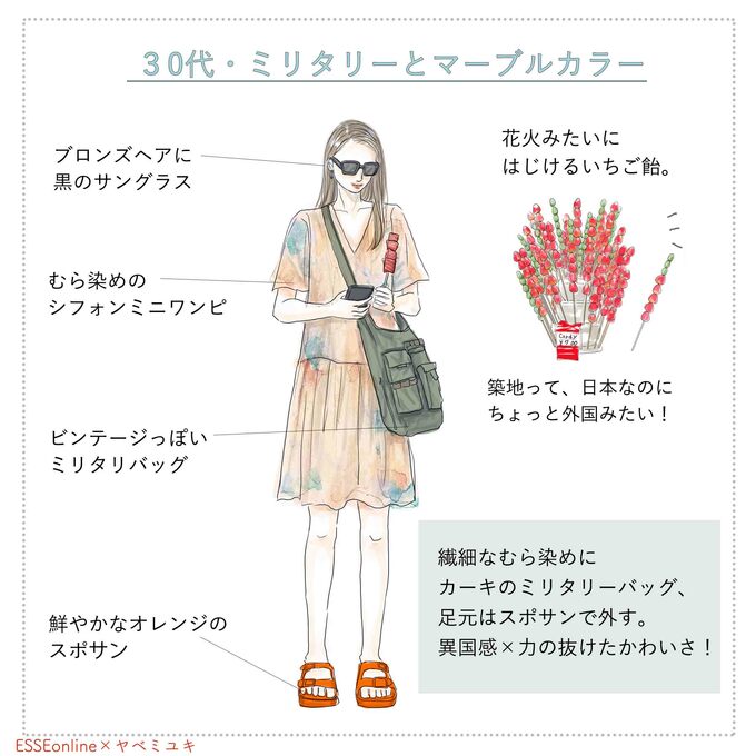 ミリタリーとマーブルカラー