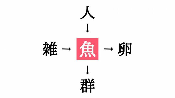 穴埋めクイズ答え