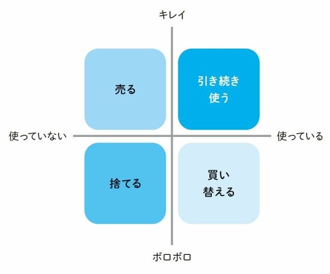 図