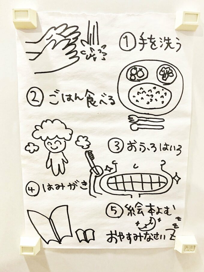 手を洗うなどやることリスト