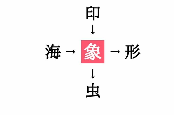 穴埋め漢字クイズ(答え)