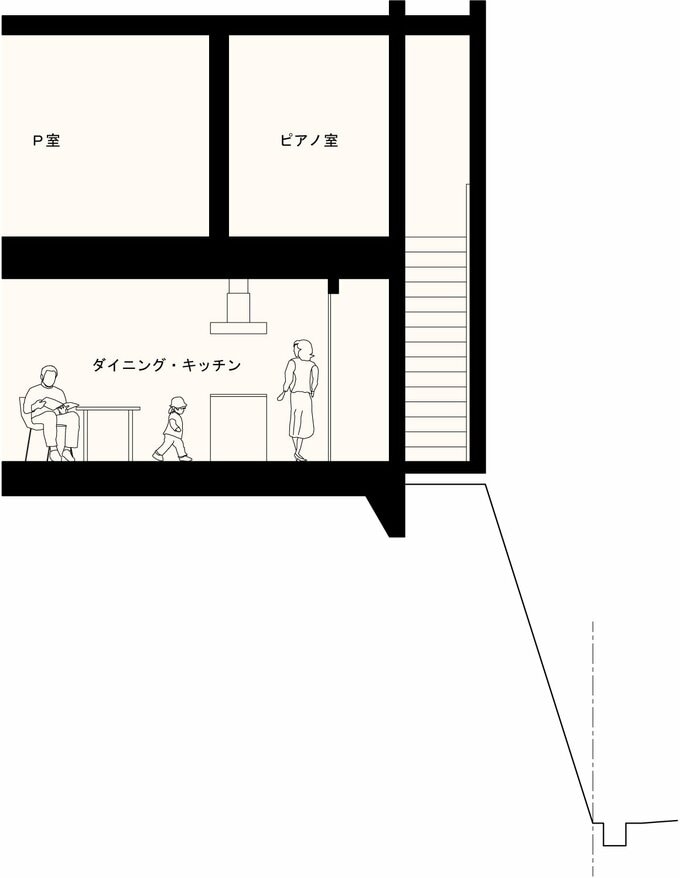 敷地いっぱいに建てられる