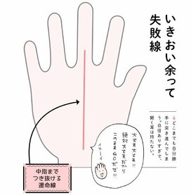 自己中心的になりがち！いきおい余って失敗線＜ざんねんな手相＞