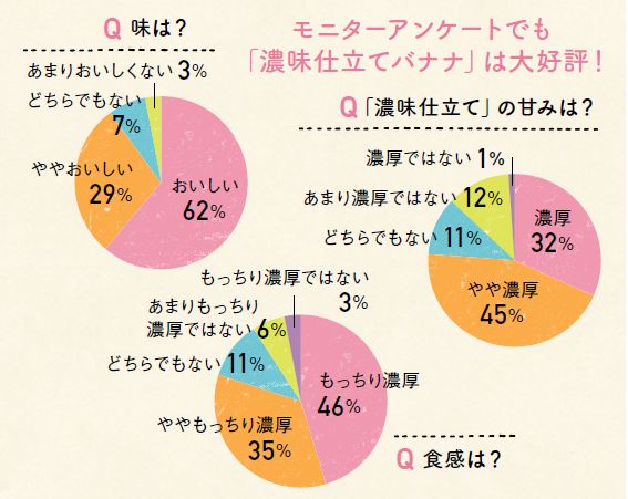 ※自社消費者調査 実施期間:2016年10月14日~17日。回答数:計104人