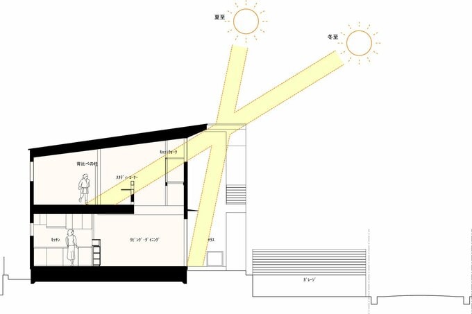 冬と夏の日の入り方