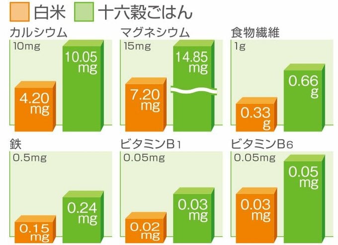はくばく表