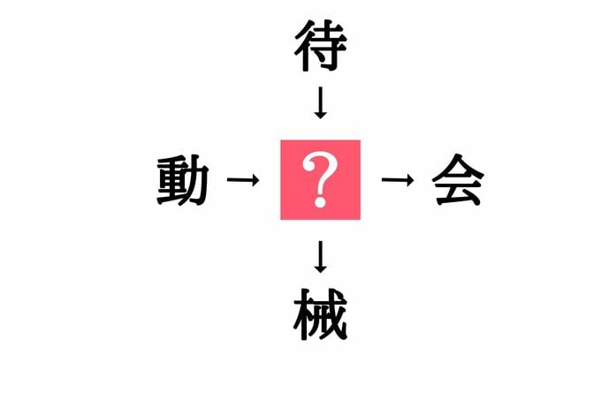 穴埋め漢字クイズ