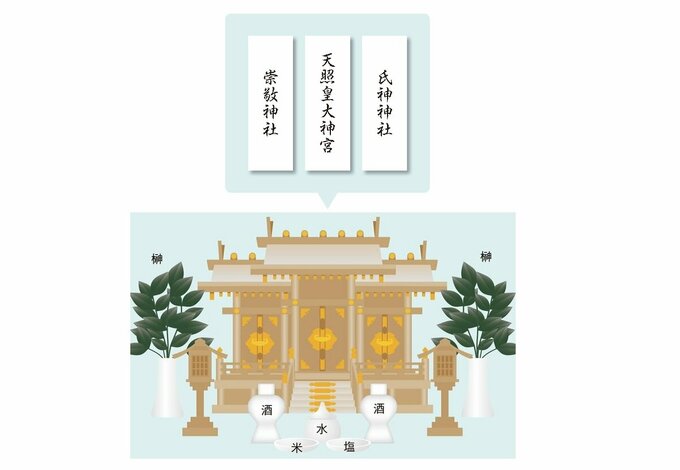 三社造りの神棚
