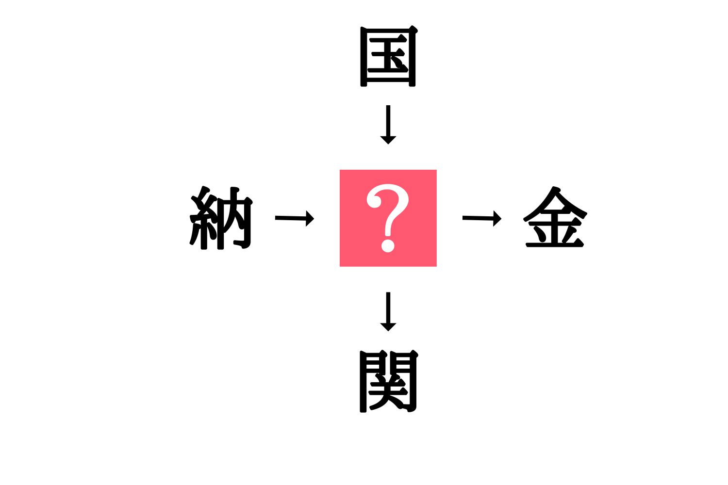 小学生で習う漢字の穴埋めクイズ 納 金 に共通する漢字は Esseonline エッセ オンライン