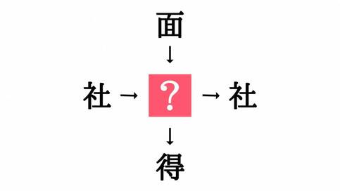 小学校で習う漢字の穴埋めクイズ。「社□・□社」に共通する漢字は？
