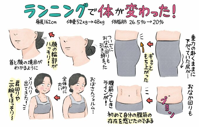 ランニングで変化した体の部位
