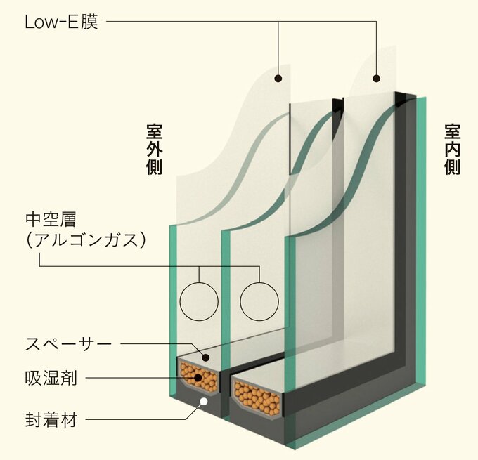 AGC「サンバランストリプルガラス」