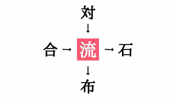 穴埋めクイズ答え