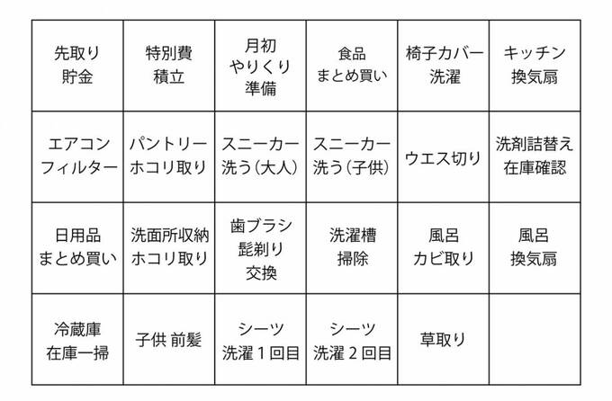 家事項目グラフ