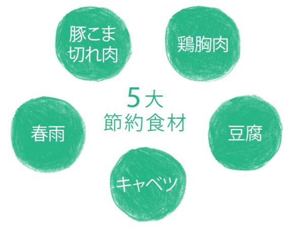 5大節約食材