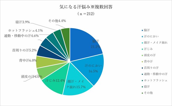 アンケート結果