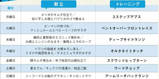 ＜4週目＞500kcal以下でも大満足！マネするだけの1週間分のダイエット献立まとめ