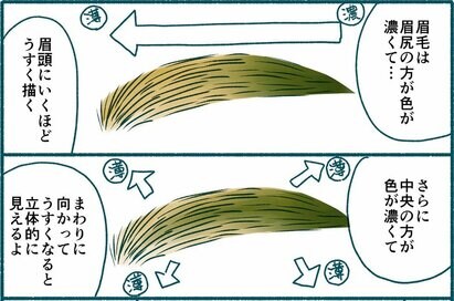 だれでも似合う「平行眉」。美容のプロが指南する今どきの眉メイク