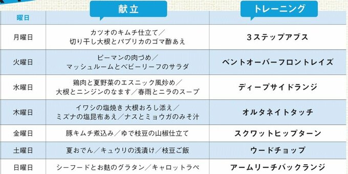 1週間の献立&トレーニングメニュー