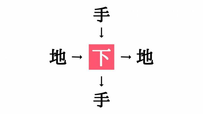 穴埋めクイズ答え