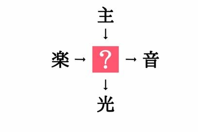 小学生で習う漢字の穴埋めクイズ。「楽□・□音」に共通する漢字は？