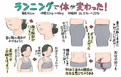 44歳、「お散歩ラン」で4kgやせに成功。無理のない運動を習慣化するコツとは