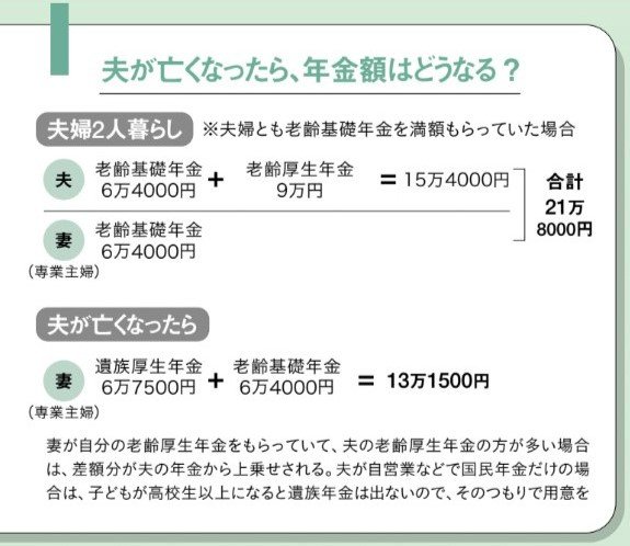 年金