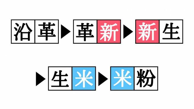 しりとりクイズ答え