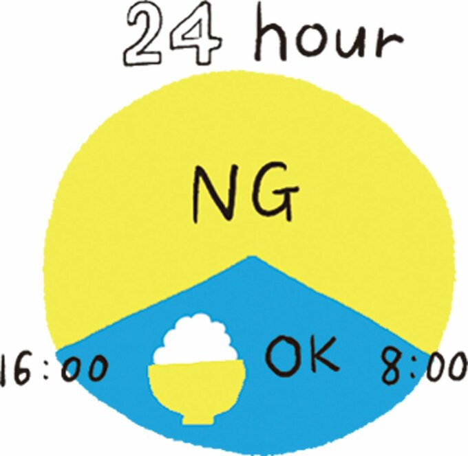 イラスト円グラフ