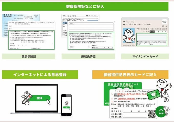 日本臓器移植ネットワークのホームページ