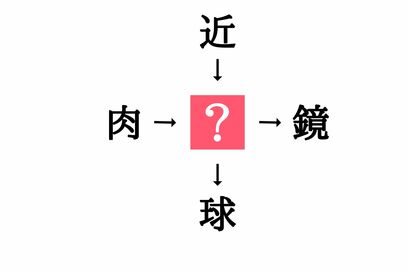 小学生で習う漢字の穴埋めクイズ。「肉□・□鏡」に共通する漢字は？