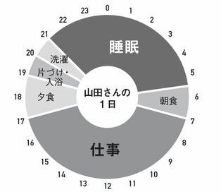 出産後、正社員に転職してみて…よかったこと・大変なこと